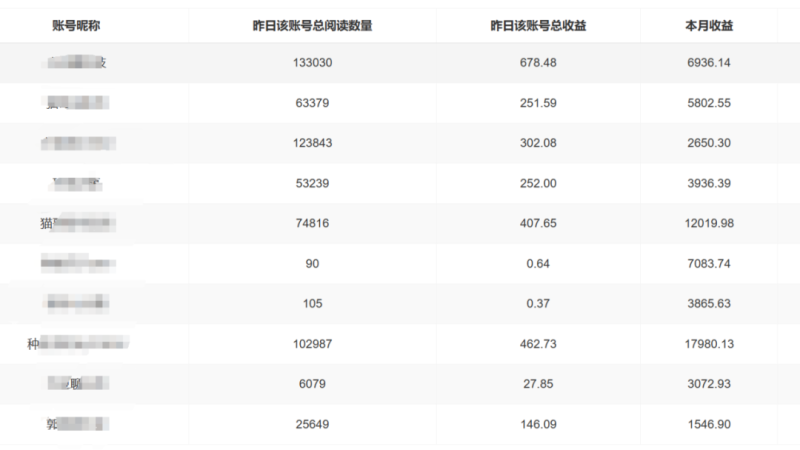 圖片[2]-【公眾號托管】掘金 ，每天５分鐘復制粘貼，月入4位數(shù) - DeepSeek-DeepSeek