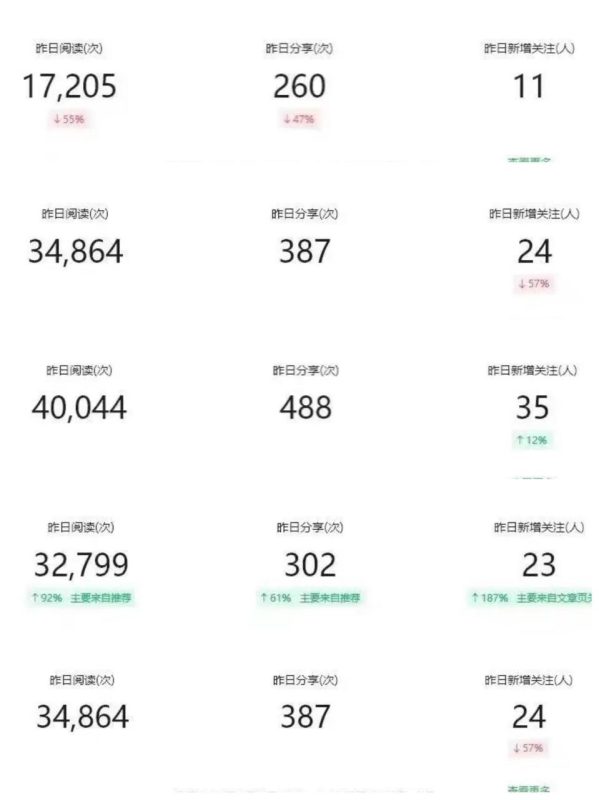 圖片[13]-【公眾號托管】掘金 ，每天５分鐘復制粘貼，月入4位數(shù) - DeepSeek-DeepSeek